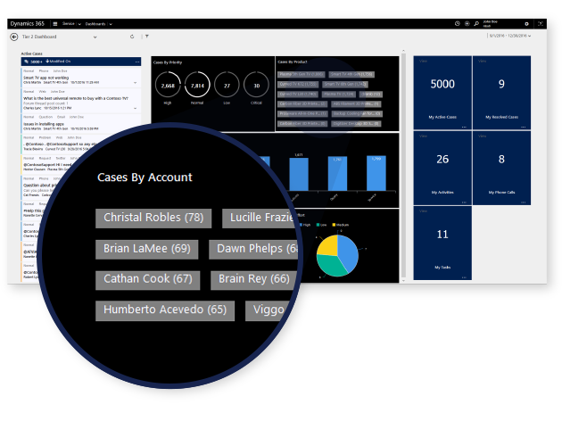 Agent enablement with Dynamics 365
