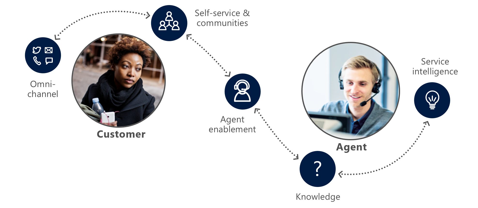 microsoft-dynamics-365-customer-service-3.png